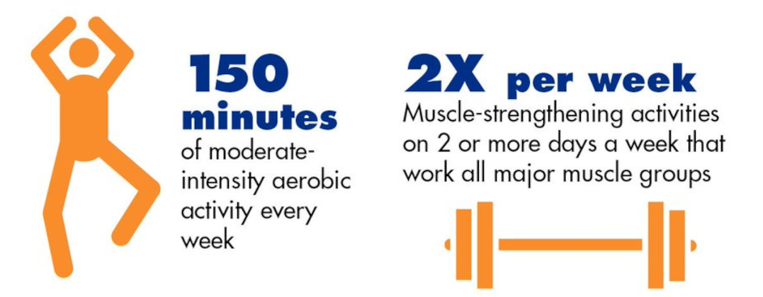 150 minute Workout Duration
